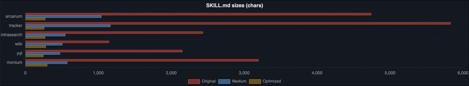 MCP vs CLI + Skill: что выгоднее для ИИ‑агента при работе с внутренними API - 6